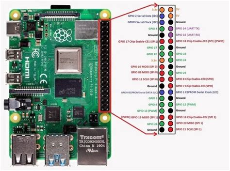 raspberry pi 4 pines|Raspberry Pi 4 GPIO Pinout & Specifications .